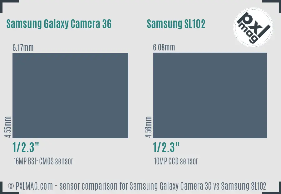 Samsung Galaxy Camera 3G vs Samsung SL102 sensor size comparison