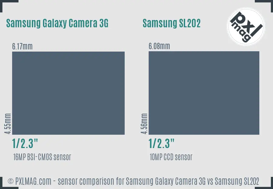 Samsung Galaxy Camera 3G vs Samsung SL202 sensor size comparison