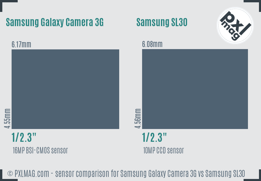 Samsung Galaxy Camera 3G vs Samsung SL30 sensor size comparison