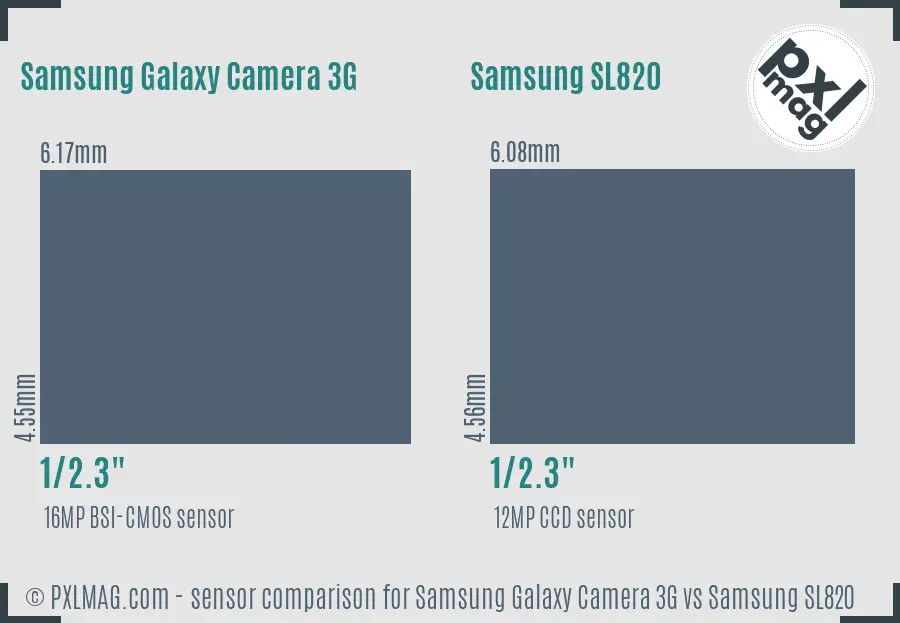 Samsung Galaxy Camera 3G vs Samsung SL820 sensor size comparison