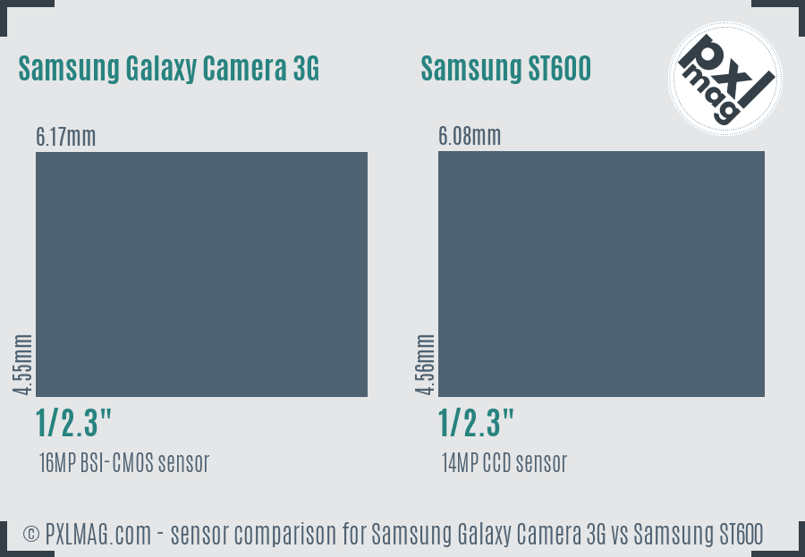 Samsung Galaxy Camera 3G vs Samsung ST600 sensor size comparison