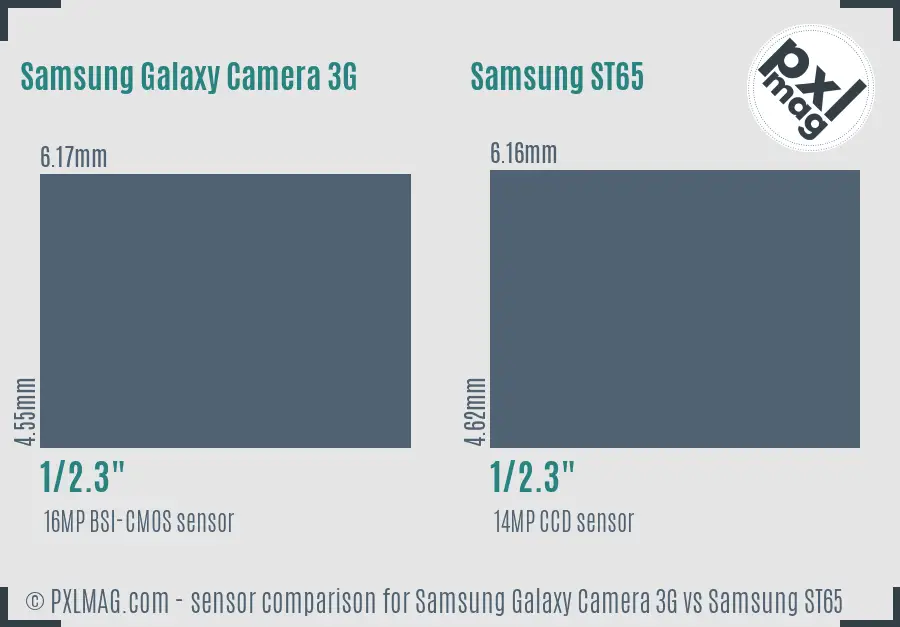 Samsung Galaxy Camera 3G vs Samsung ST65 sensor size comparison Samsung Galaxy Camera 3G vs Samsung ST65 sensor size comparison