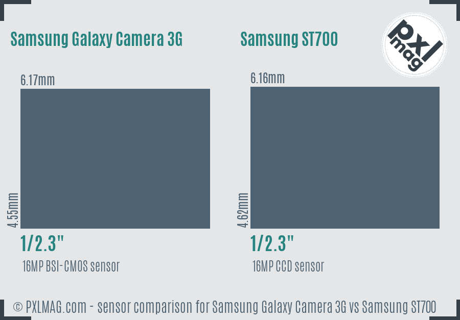 Samsung Galaxy Camera 3G vs Samsung ST700 sensor size comparison