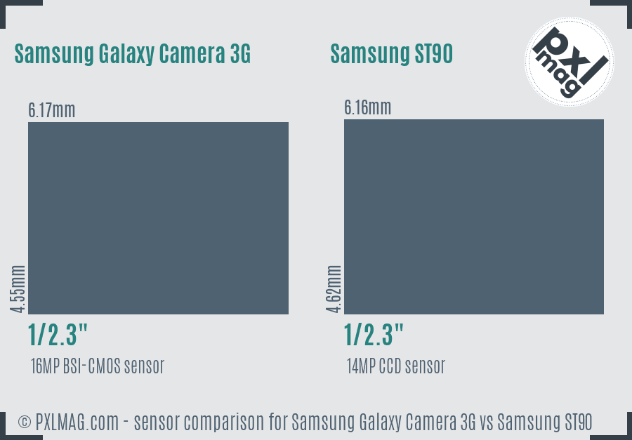 Samsung Galaxy Camera 3G vs Samsung ST90 sensor size comparison