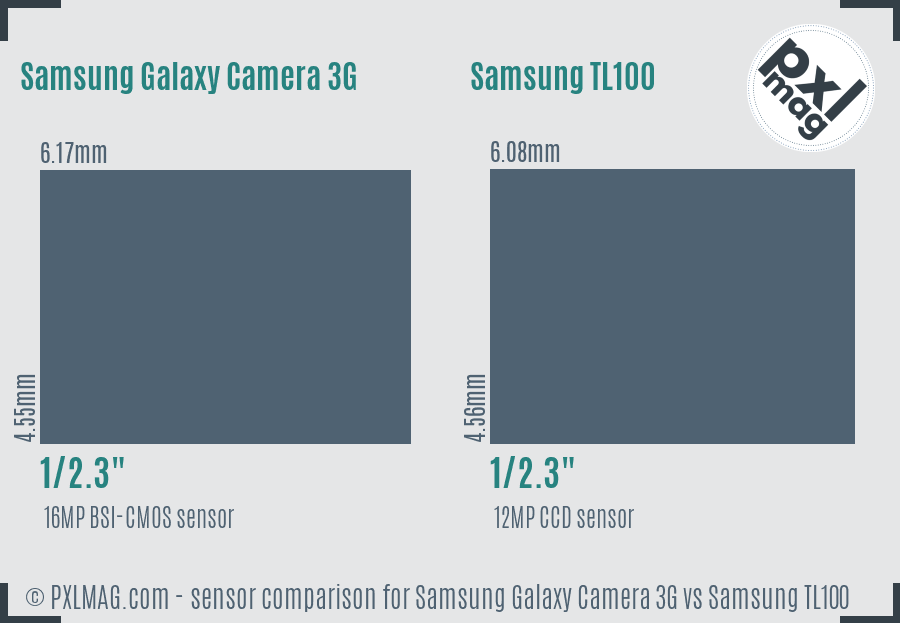 Samsung Galaxy Camera 3G vs Samsung TL100 sensor size comparison