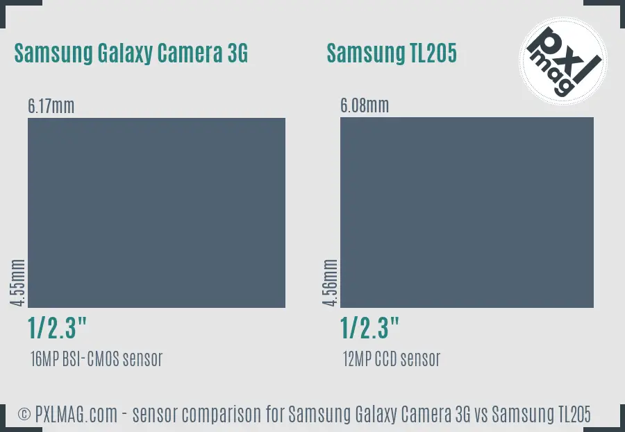 Samsung Galaxy Camera 3G vs Samsung TL205 sensor size comparison