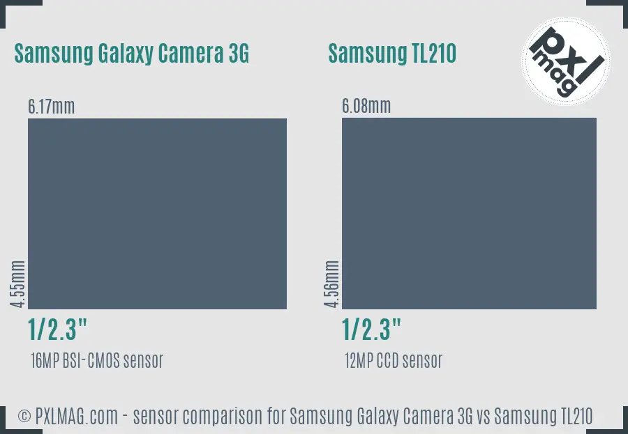 Samsung Galaxy Camera 3G vs Samsung TL210 sensor size comparison Samsung Galaxy Camera 3G vs Samsung TL210 sensor size comparison