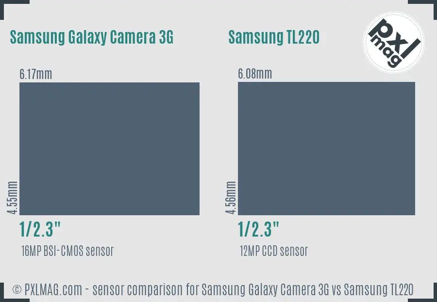 Samsung Galaxy Camera 3G vs Samsung TL220 sensor size comparison