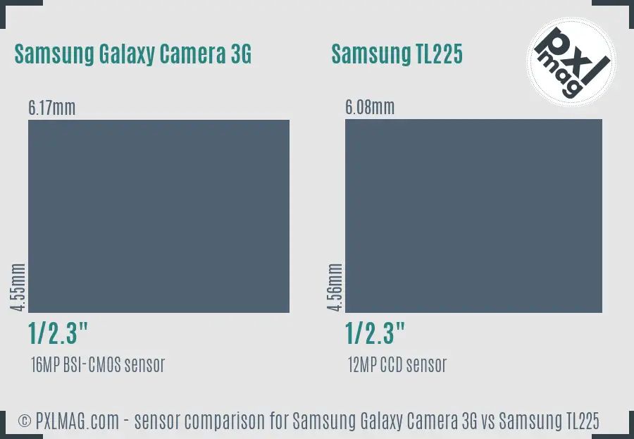Samsung Galaxy Camera 3G vs Samsung TL225 sensor size comparison