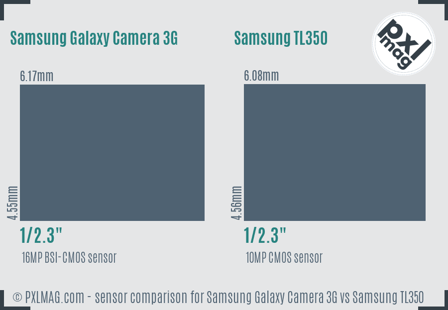Samsung Galaxy Camera 3G vs Samsung TL350 sensor size comparison