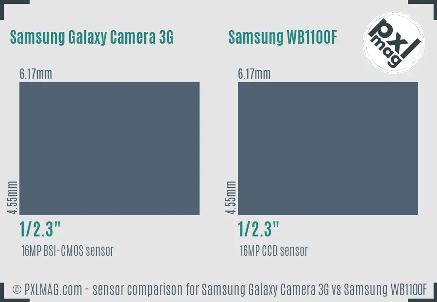 Samsung Galaxy Camera 3G vs Samsung WB1100F sensor size comparison