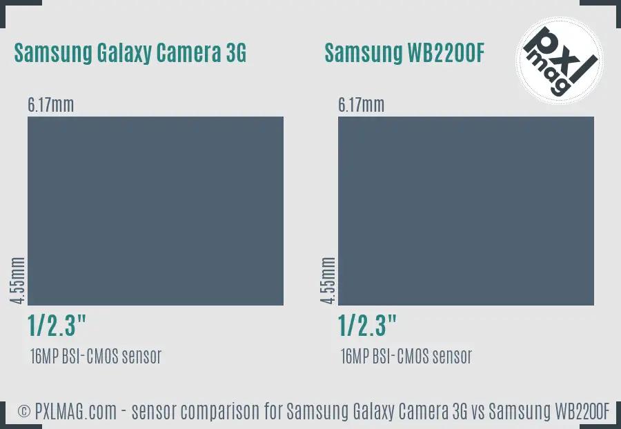 Samsung Galaxy Camera 3G vs Samsung WB2200F sensor size comparison