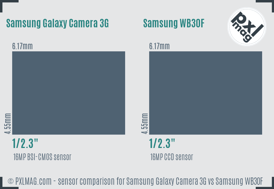 Samsung Galaxy Camera 3G vs Samsung WB30F sensor size comparison