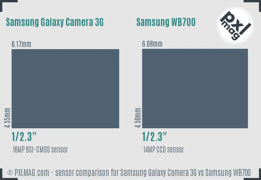 Samsung Galaxy Camera 3G vs Samsung WB700 sensor size comparison