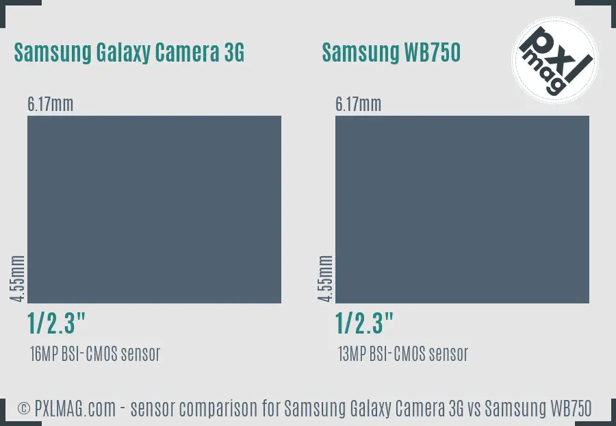 Samsung Galaxy Camera 3G vs Samsung WB750 sensor size comparison