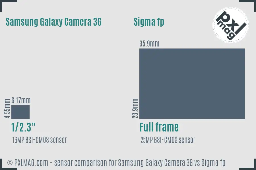 Samsung Galaxy Camera 3G vs Sigma fp sensor size comparison