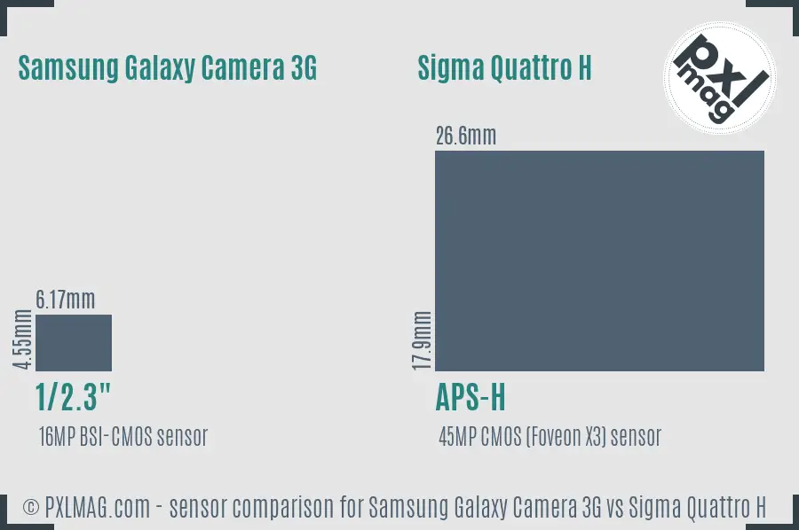 Samsung Galaxy Camera 3G vs Sigma Quattro H sensor size comparison