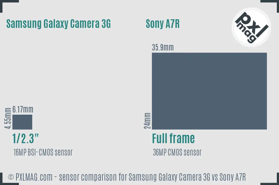 Samsung Galaxy Camera 3G vs Sony A7R sensor size comparison
