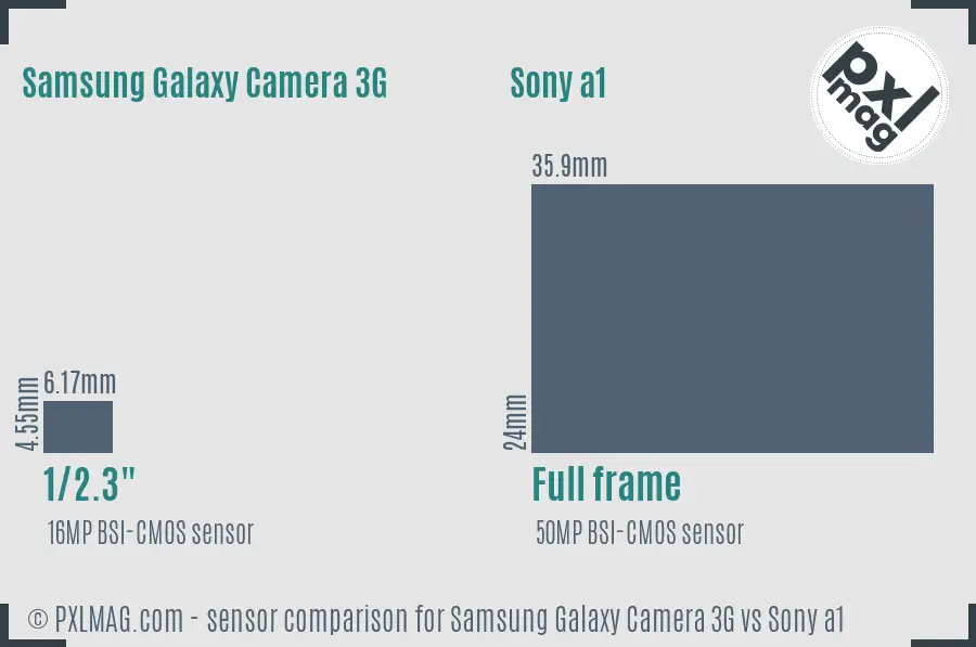 Samsung Galaxy Camera 3G vs Sony a1 sensor size comparison