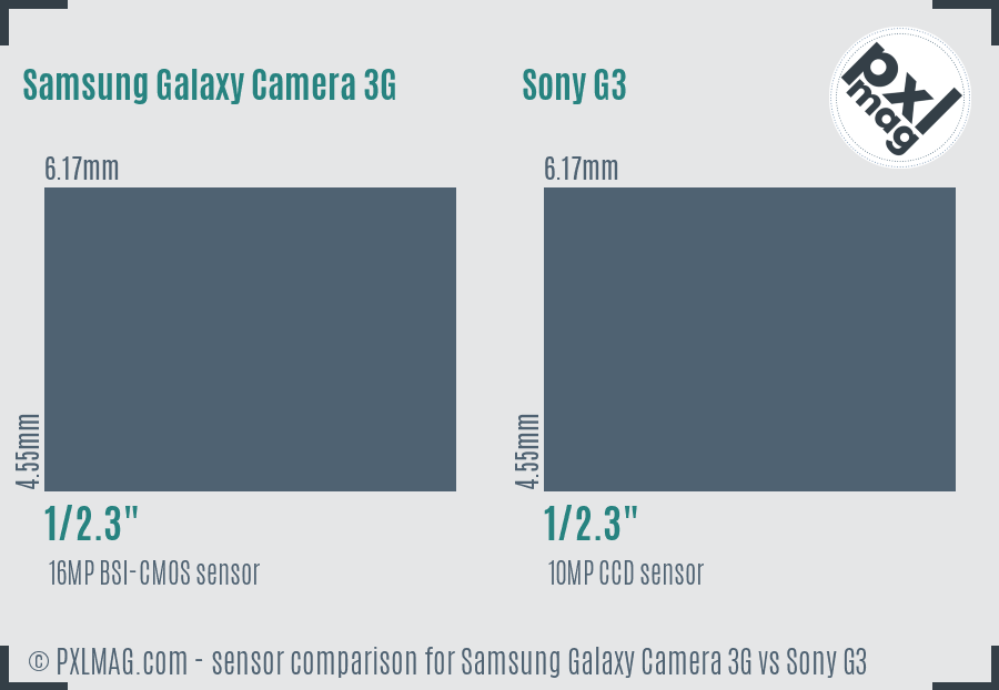 Samsung Galaxy Camera 3G vs Sony G3 sensor size comparison
