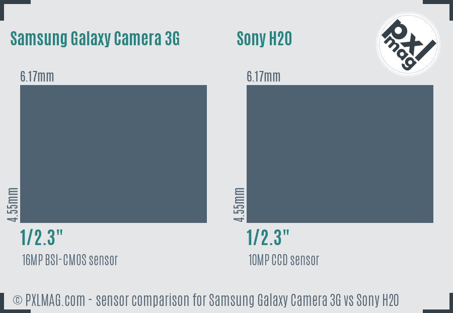 Samsung Galaxy Camera 3G vs Sony H20 sensor size comparison