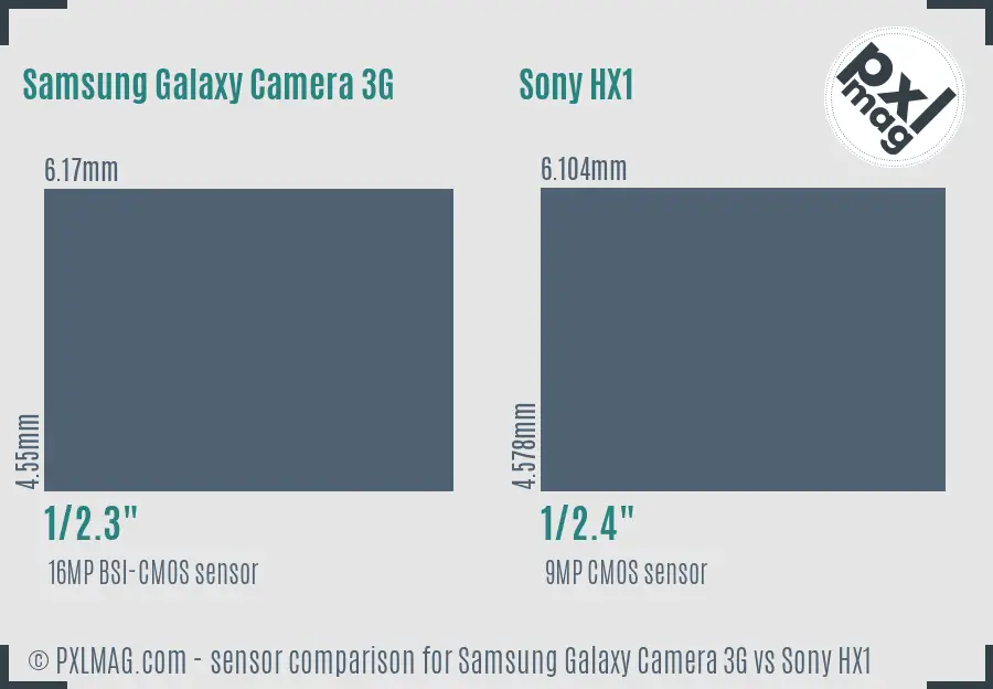 Samsung Galaxy Camera 3G vs Sony HX1 sensor size comparison