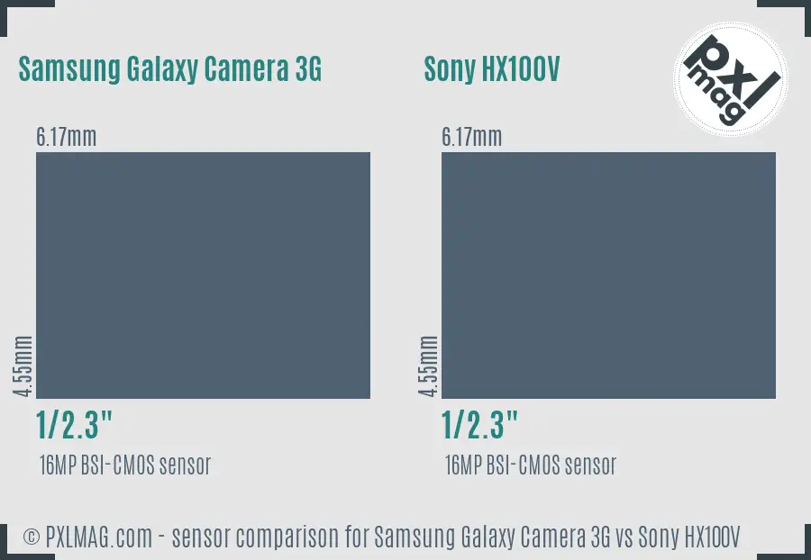 Samsung Galaxy Camera 3G vs Sony HX100V sensor size comparison