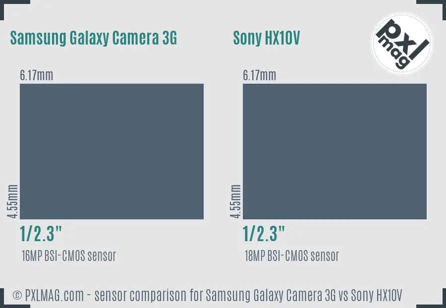 Samsung Galaxy Camera 3G vs Sony HX10V sensor size comparison