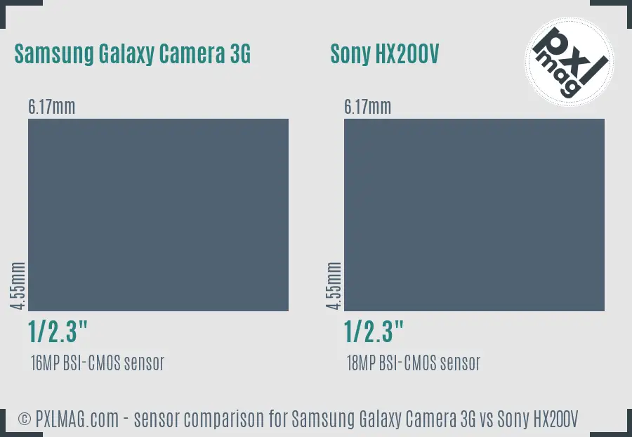 Samsung Galaxy Camera 3G vs Sony HX200V sensor size comparison