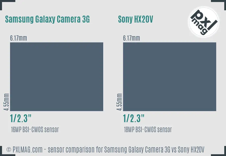 Samsung Galaxy Camera 3G vs Sony HX20V sensor size comparison