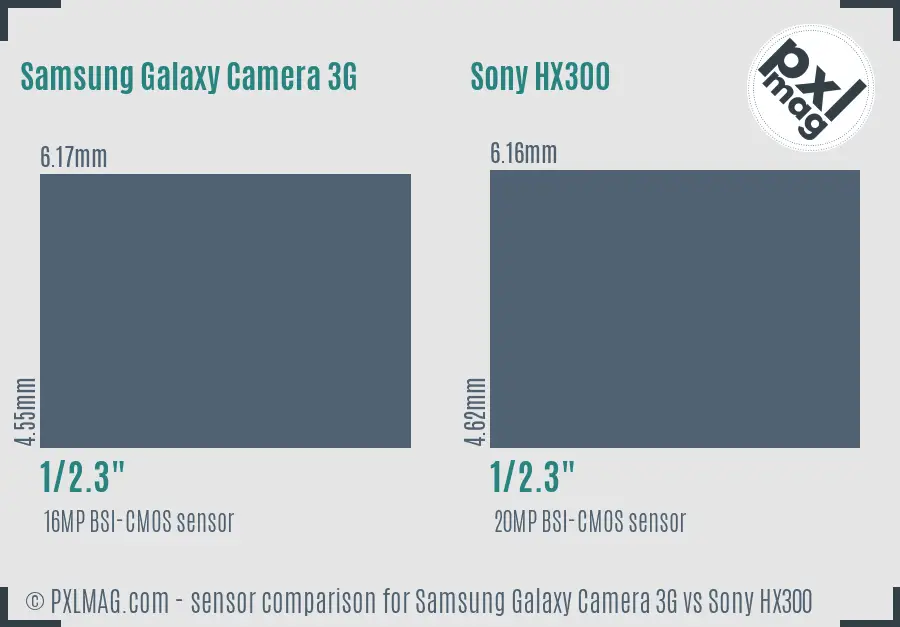 Samsung Galaxy Camera 3G vs Sony HX300 sensor size comparison