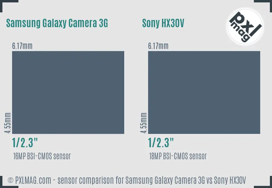 Samsung Galaxy Camera 3G vs Sony HX30V sensor size comparison