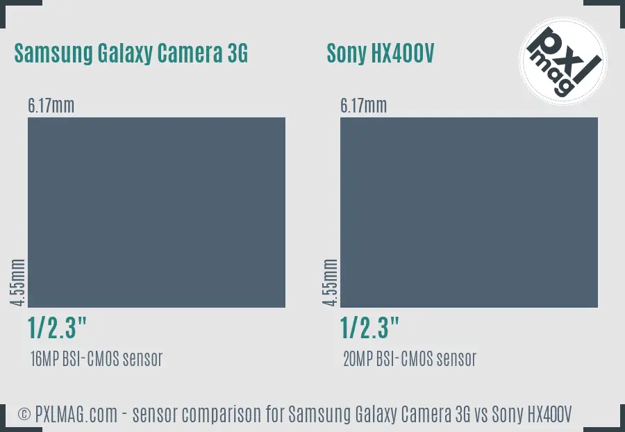 Samsung Galaxy Camera 3G vs Sony HX400V sensor size comparison