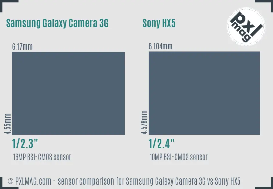 Samsung Galaxy Camera 3G vs Sony HX5 sensor size comparison