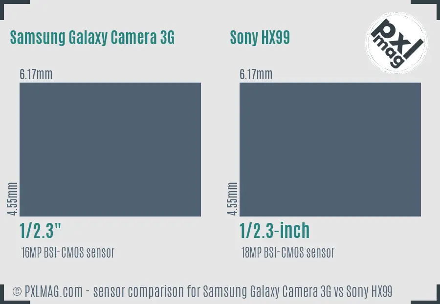 Samsung Galaxy Camera 3G vs Sony HX99 sensor size comparison