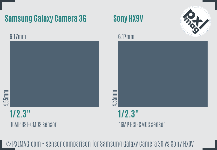 Samsung Galaxy Camera 3G vs Sony HX9V sensor size comparison