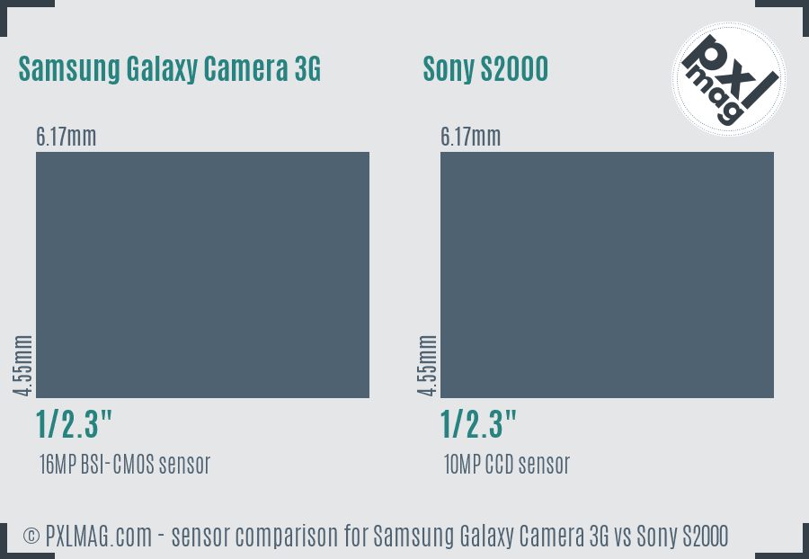 Samsung Galaxy Camera 3G vs Sony S2000 sensor size comparison