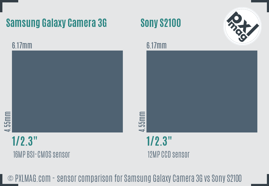 Samsung Galaxy Camera 3G vs Sony S2100 sensor size comparison