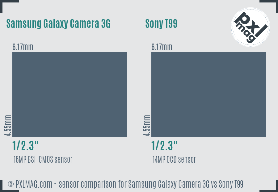 Samsung Galaxy Camera 3G vs Sony T99 sensor size comparison