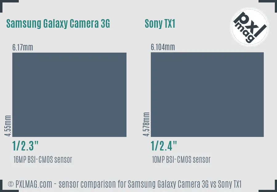 Samsung Galaxy Camera 3G vs Sony TX1 sensor size comparison