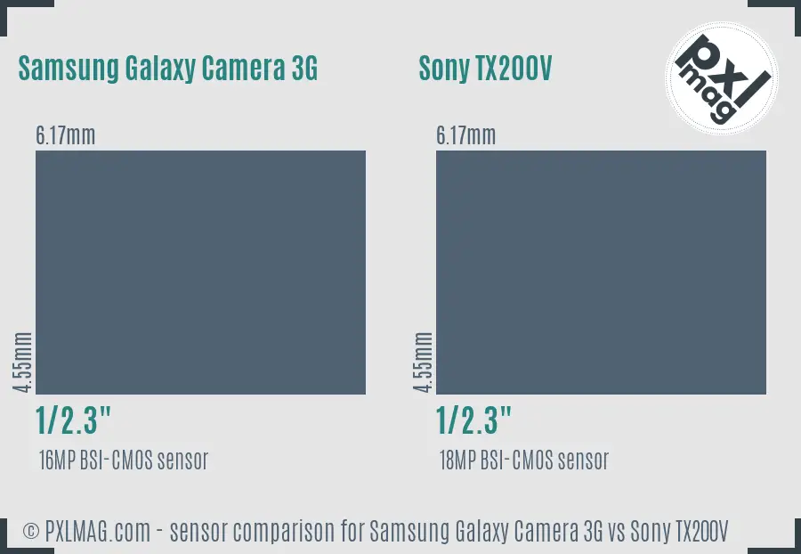 Samsung Galaxy Camera 3G vs Sony TX200V sensor size comparison