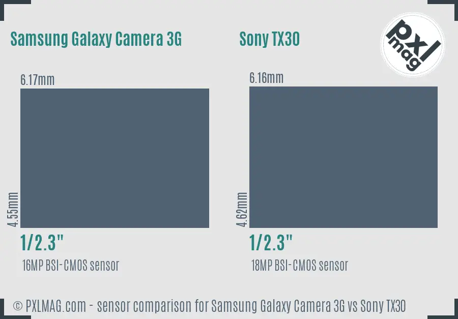 Samsung Galaxy Camera 3G vs Sony TX30 sensor size comparison