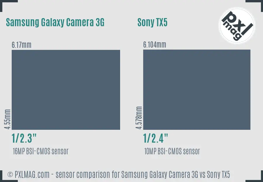 Samsung Galaxy Camera 3G vs Sony TX5 sensor size comparison