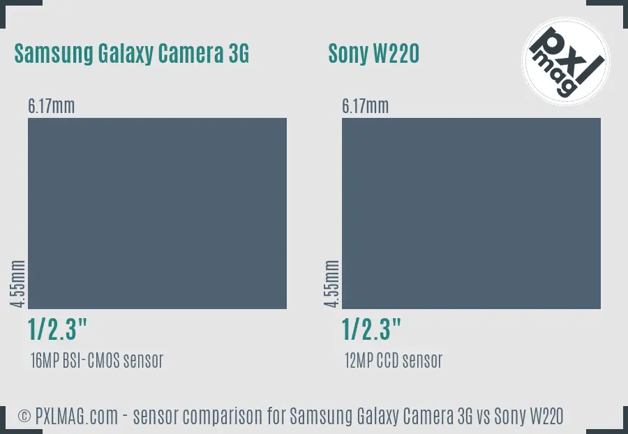 Samsung Galaxy Camera 3G vs Sony W220 sensor size comparison
