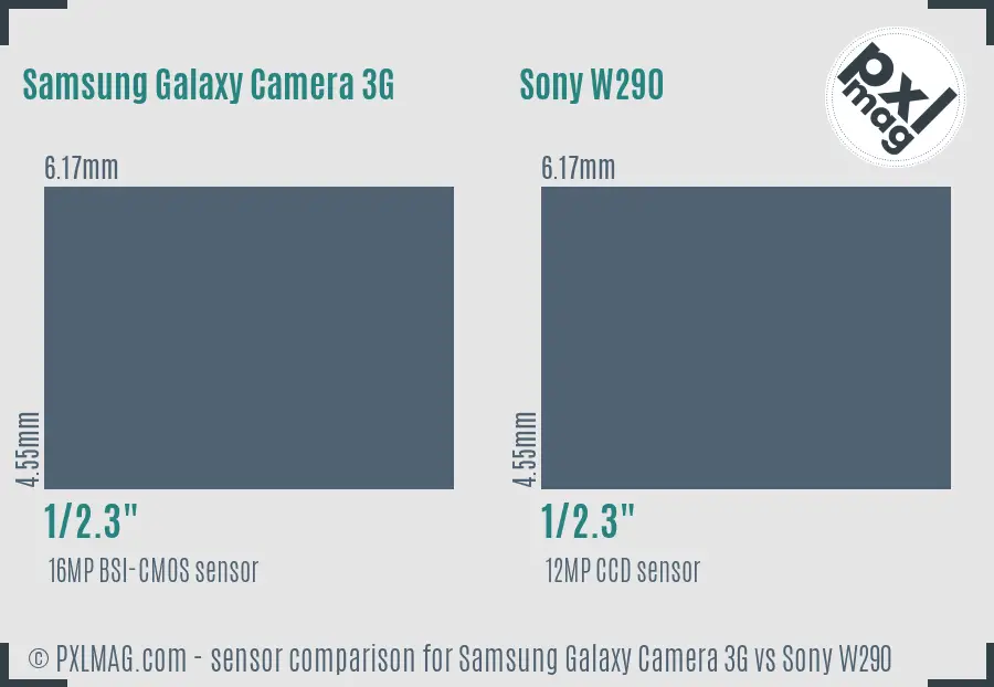 Samsung Galaxy Camera 3G vs Sony W290 sensor size comparison