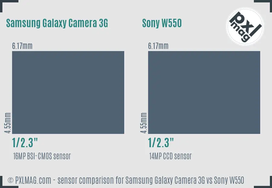 Samsung Galaxy Camera 3G vs Sony W550 sensor size comparison