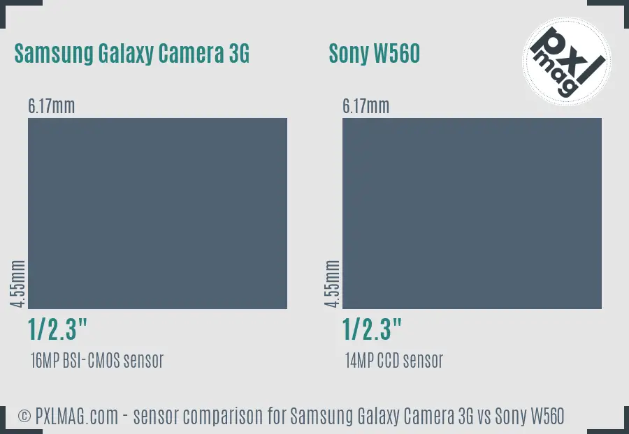 Samsung Galaxy Camera 3G vs Sony W560 sensor size comparison