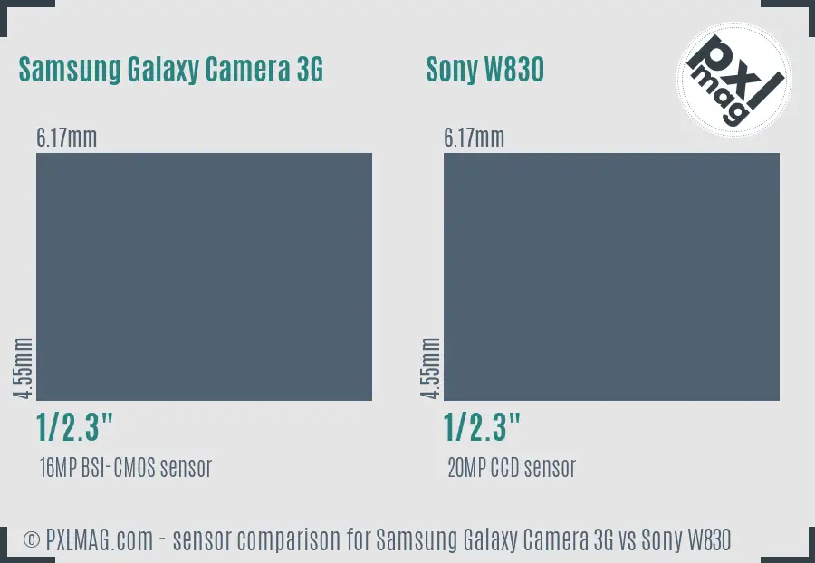 Samsung Galaxy Camera 3G vs Sony W830 sensor size comparison