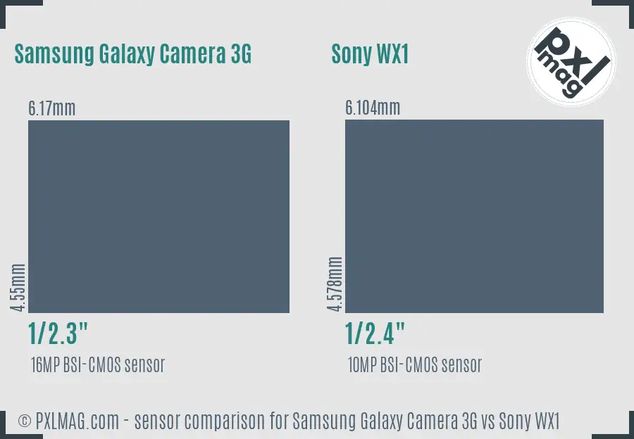 Samsung Galaxy Camera 3G vs Sony WX1 sensor size comparison