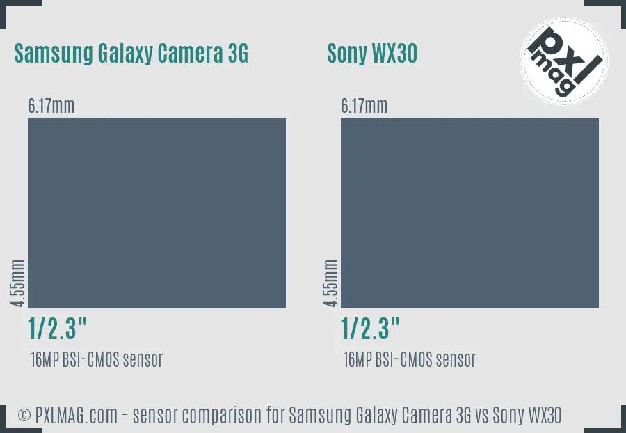 Samsung Galaxy Camera 3G vs Sony WX30 sensor size comparison